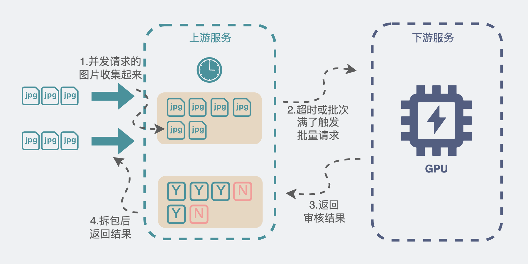 batch_call同步调用改造